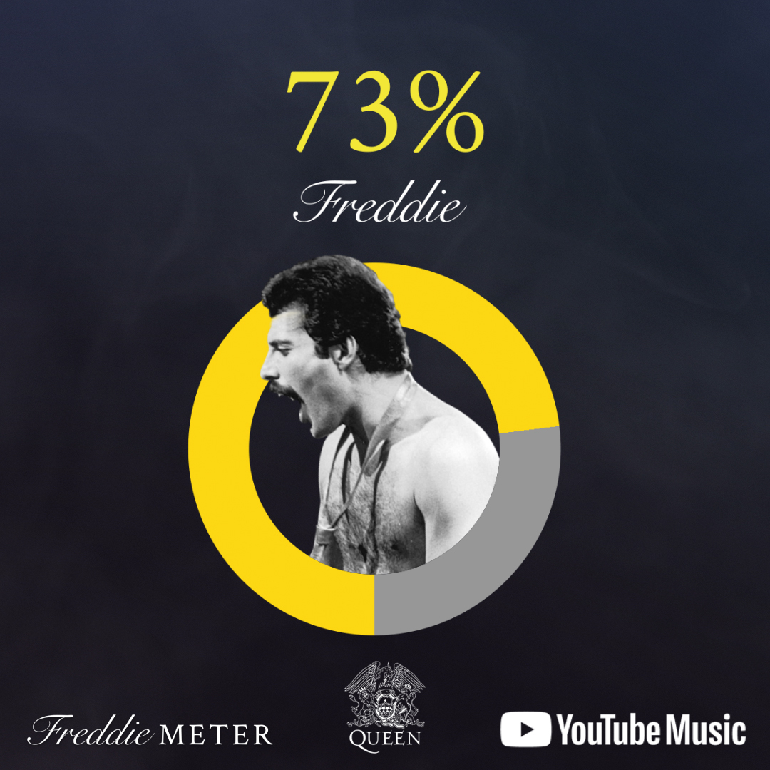 Can Anyone Match Freddie Mercury S Legendary Voice Queen And Youtube Music Are Challenging Fans To Find Out