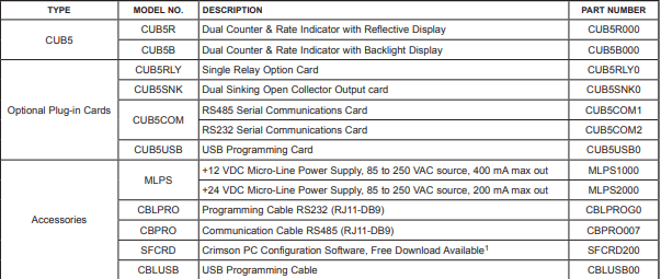  DATASHEET CUB