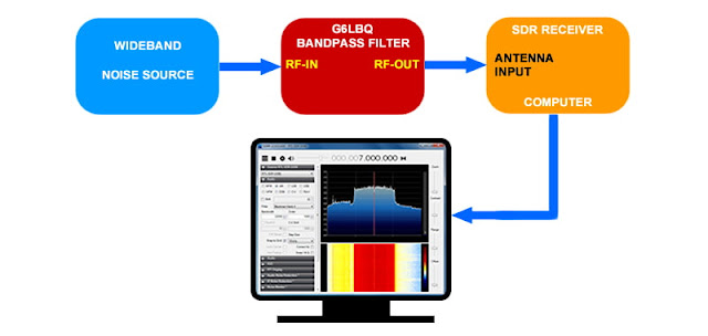 SDR Filter measurment