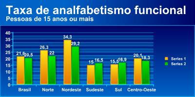 Geo - Conceição : ALFABETISMO FUNCIONAL