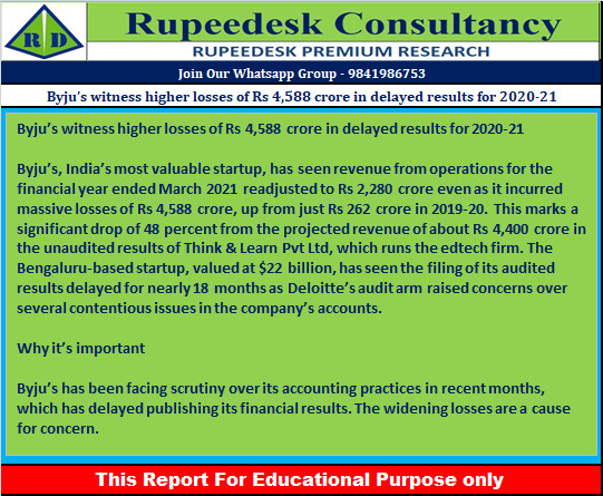 Byju’s witness higher losses of Rs 4,588 crore in delayed results for 2020-21 - Rupeedesk Reports - 15.09.2022