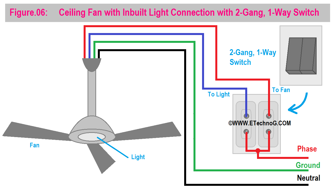 Fan with Inbuilt Light Connection with 2-Gang, 1-Way Switch