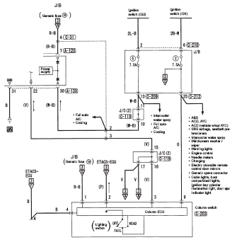 MITSUBISHI LANCER EVO IX ELECTRICAL WIRING DIAGRAMS  