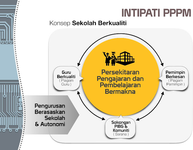 Program Transformasi Sekolah 2025 (TS25)