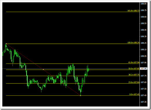 fibonacci-retracment-1