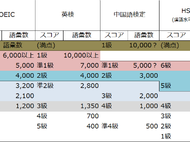 [最新] 中国語検定2級 難易度 687056-中国語検定2級 難易度