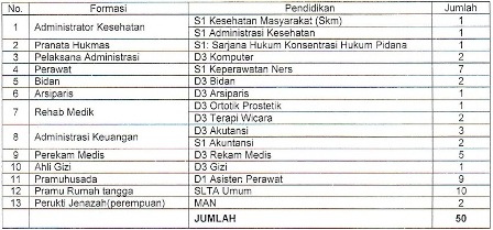 Lowongan Kerja Rumah Sakit Umum Pusat Rsup Dr Sardjito Februari 2013 Rekrutmen Lowongan Kerja Cpns Bumn Bulan Agustus 2021
