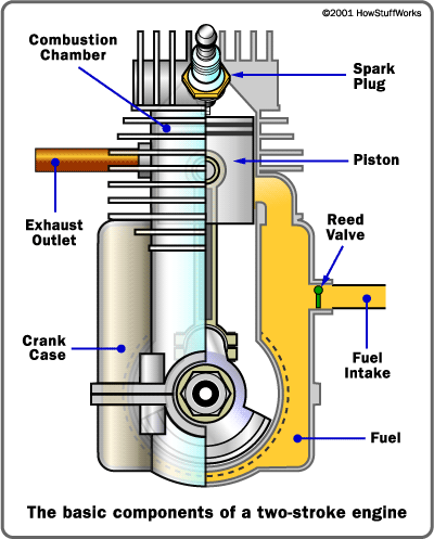 Computer Science Seminar Topics on Two Stroke Engine   Latest Seminar Topics   Project Ideas   Seminar