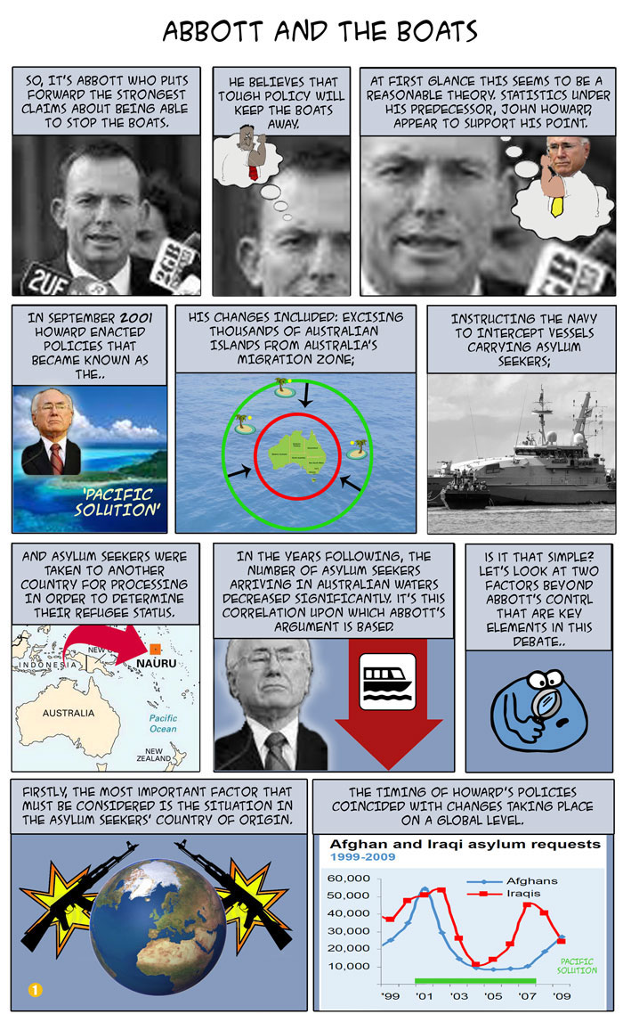 Abbot and the Boats, policy, pacific solution, Nauru, UNHCR, Trends, migration