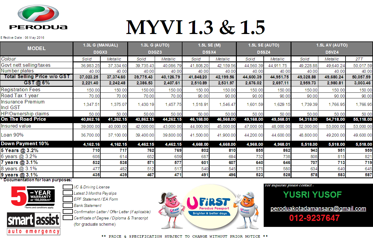 PERODUA LANCAR MYVI TERBARU,MYVI ADVANCE 2 TONE COLOUR 