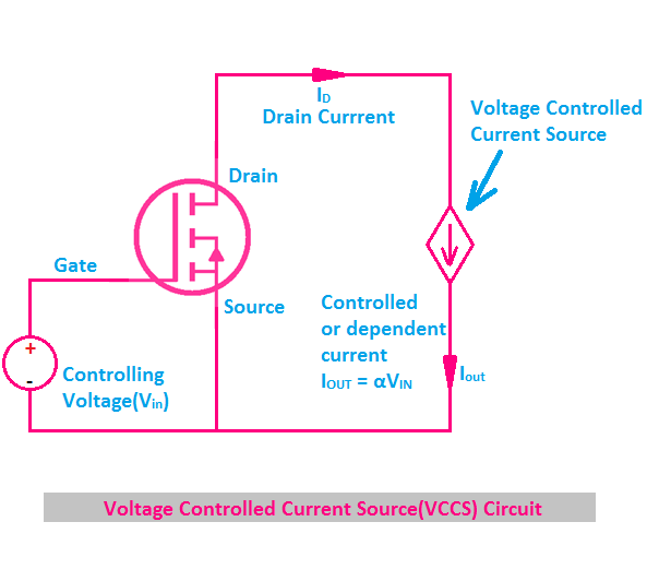 Voltage Controlled Current Source or VCCS Circuit Diagram