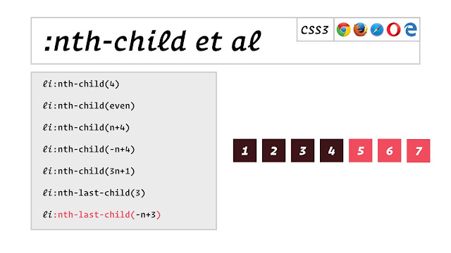 Ứng dụng CSS :nth-last-child :first-child và :last-child