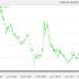 Forex Online Data