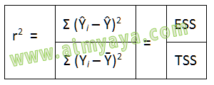 Saat mengetik skripsi atau tesis biasanya kita perlu juga mengetik rumus matematika Trik Membuat Rumus Matematika Rumit Menggunakan Tabel