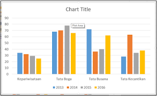 Tampilan Grafik Yang Belum Dimodifikasi