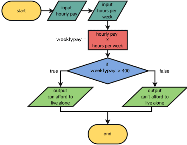 What is computer Algorithm??