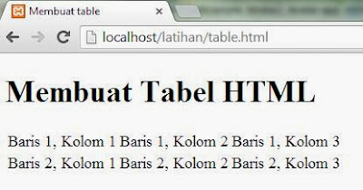 Tabel HTML