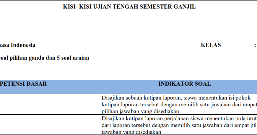 Kisi Kisi UTS B Indonesia Kelas 8 Semester 1 Ganjil 