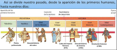 http://www.profesorfrancisco.es/2013/07/como-hacer-una-linea-del-tiempo.html