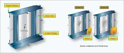 Aircraft metal structures repair