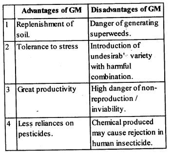 Solutions Class 12 Biology Chapter-12 (Biotechnology and its Applications)