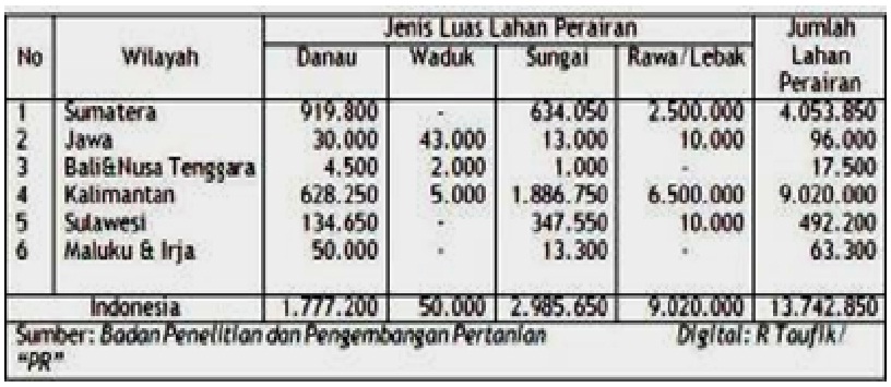 Contoh Soal Bahasa Indonesia dan Jawaban SMA MA  Tugas 