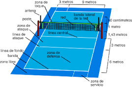 CANCHA DE VOLEIBOL