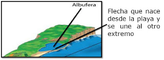 Formación de una Albufera