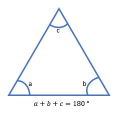 Validity of triangle if angles are given