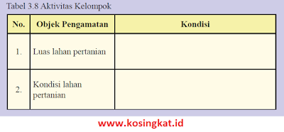 kunci jawaban ips kelas 8 halaman 178, 179 aktivitas kelompok tabel 3.8