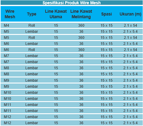 Harga Baja Tulangan Beton