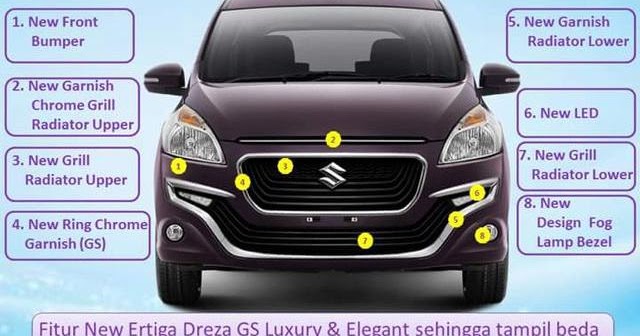  New  Suzuki  Ertiga  Dreza Harga  Surabaya 