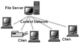 Client/Server