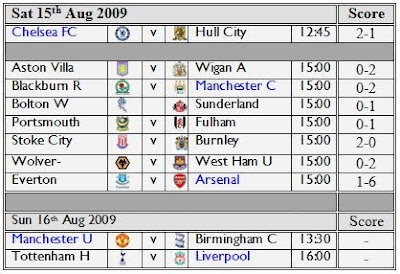 Premiership-fixture-results-2009-2010