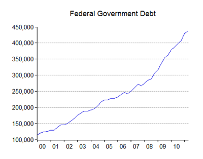 02_debt