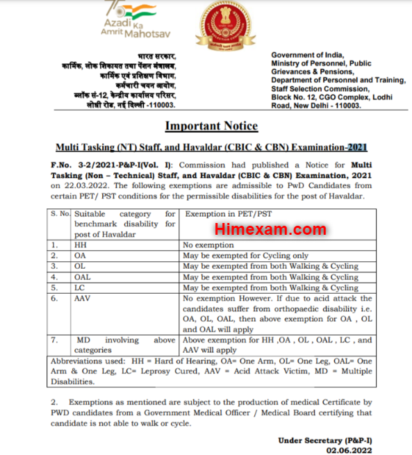 Important Notice For The Post of Multi Tasking (Non-Technical) Staff, and Havaldar (CBIC & CBN) Examination-2021-SSC