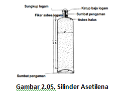  Silinder Asetilena