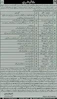 Sunday jobs paper government job in Baluchistan 2023