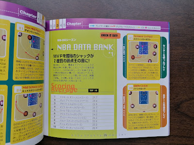 The "NBA Data Bank" section of the NBA 2K1 bible.