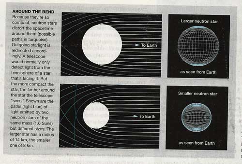 Yes, you probably can see behind a neutron star or black hole (Source: Sky and Telescope, July 2017)