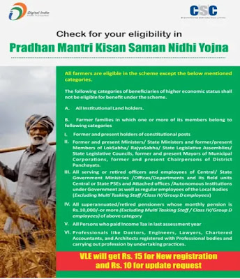 PM-Kisan Samman Nidhi Yojana