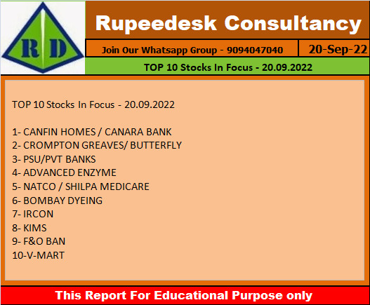 TOP 10 Stocks In Focus - 20.09.2022