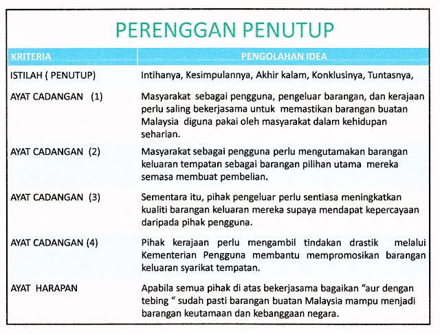 Laman Bahasa Melayu SPM: CONTOH KARANGAN RAKAN SEBAYA 