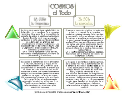 Resumen de las características de los cuatro elementos de la Naturaleza