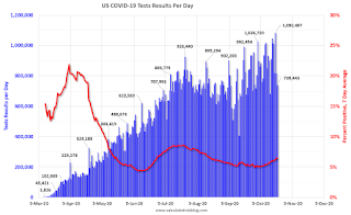 COVID-19 Tests per Day