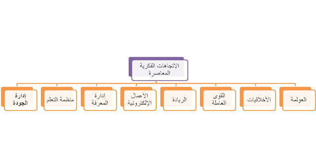 الاتجاهات الفكرية واقسامها