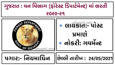 Gujarat Forestry Research Foundation Recruitment