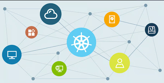 What is Kubernetes