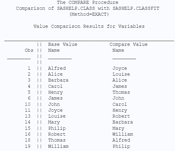 PROC COMPARE: Values Comparison Details