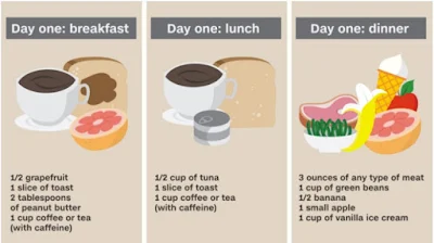 Weight Loss Down 33 Pon In 1 Month With Military Diet, Is It Healthy?